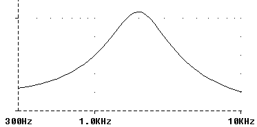 Frequency response of emphasis